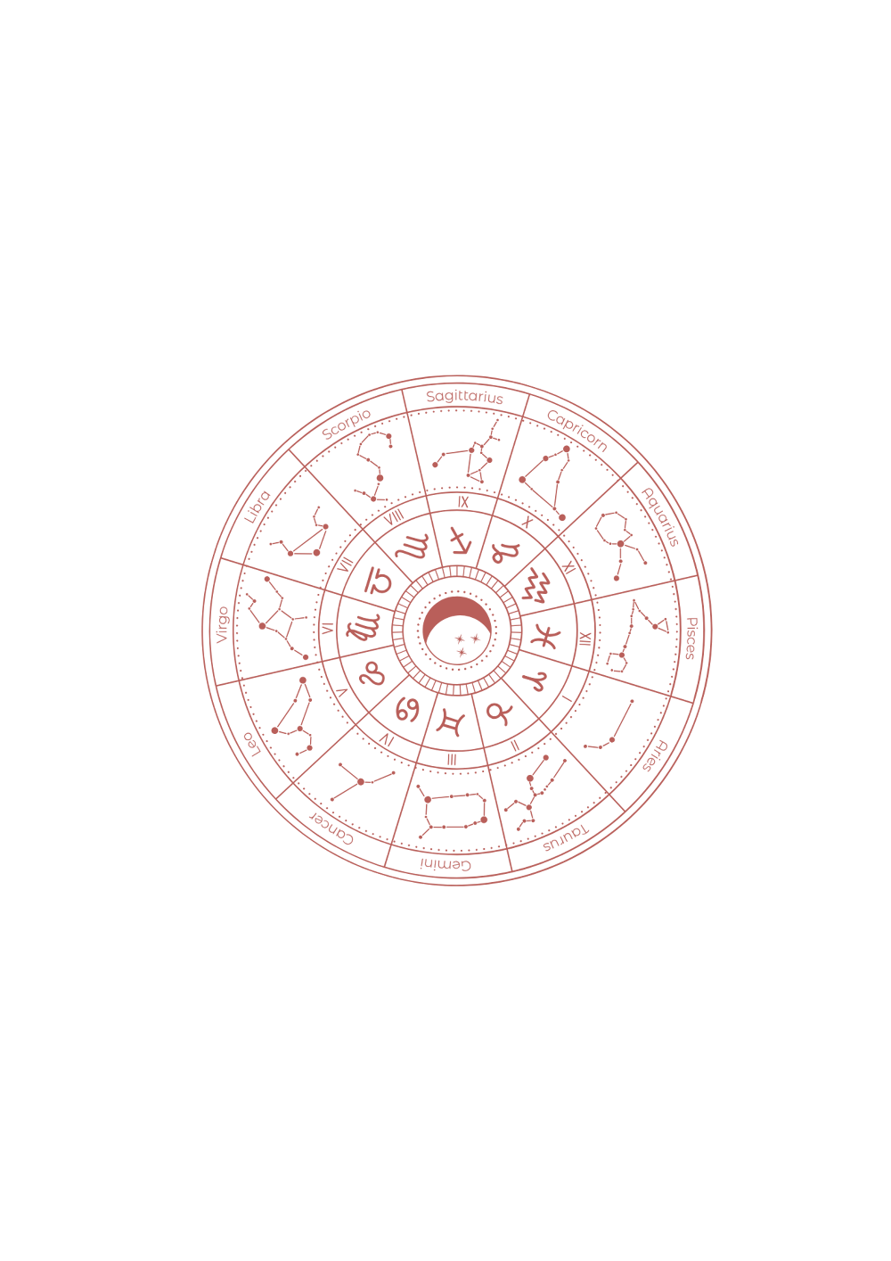 L'Art de Vivre Maintenant | Parcours astrologie